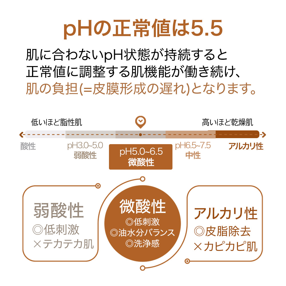 17アワーズ エッグ ホワイトミセラバイオーム クレンジングフォーム 240ml の画像