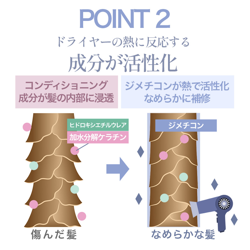 PLANPLAN プランプラン ミラクルオーバーナイトクリーム 200g / 洗い流さないヘアトリートメント の画像