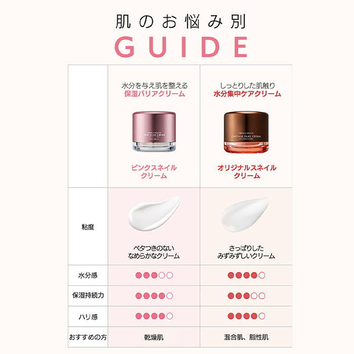 ジャミンギョン 【かたつむりクリーム】クレマ カラコル ピンク スネイル クリーム 50 ml  / カタツムリ セラミドＮＰ 乾燥 保湿 CREMA CARACOL PINK SNAIL CREAM の画像